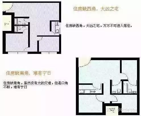 楼盘风水，构建理想居住空间的奥秘插图