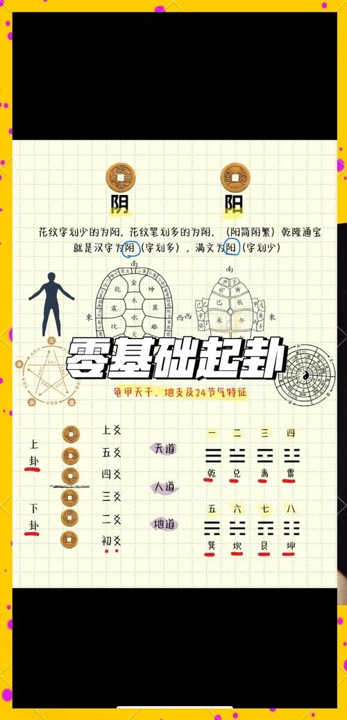 六爻预测，探索古老智慧的现代应用插图