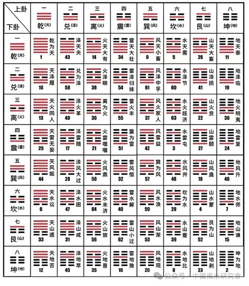 六爻占卜v155，婚姻状况解析插图