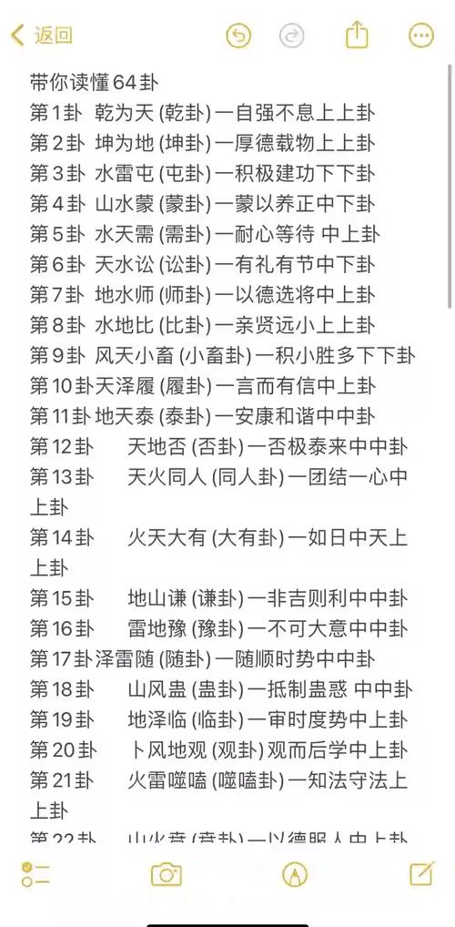 六爻占卦，古老智慧的现代解读插图