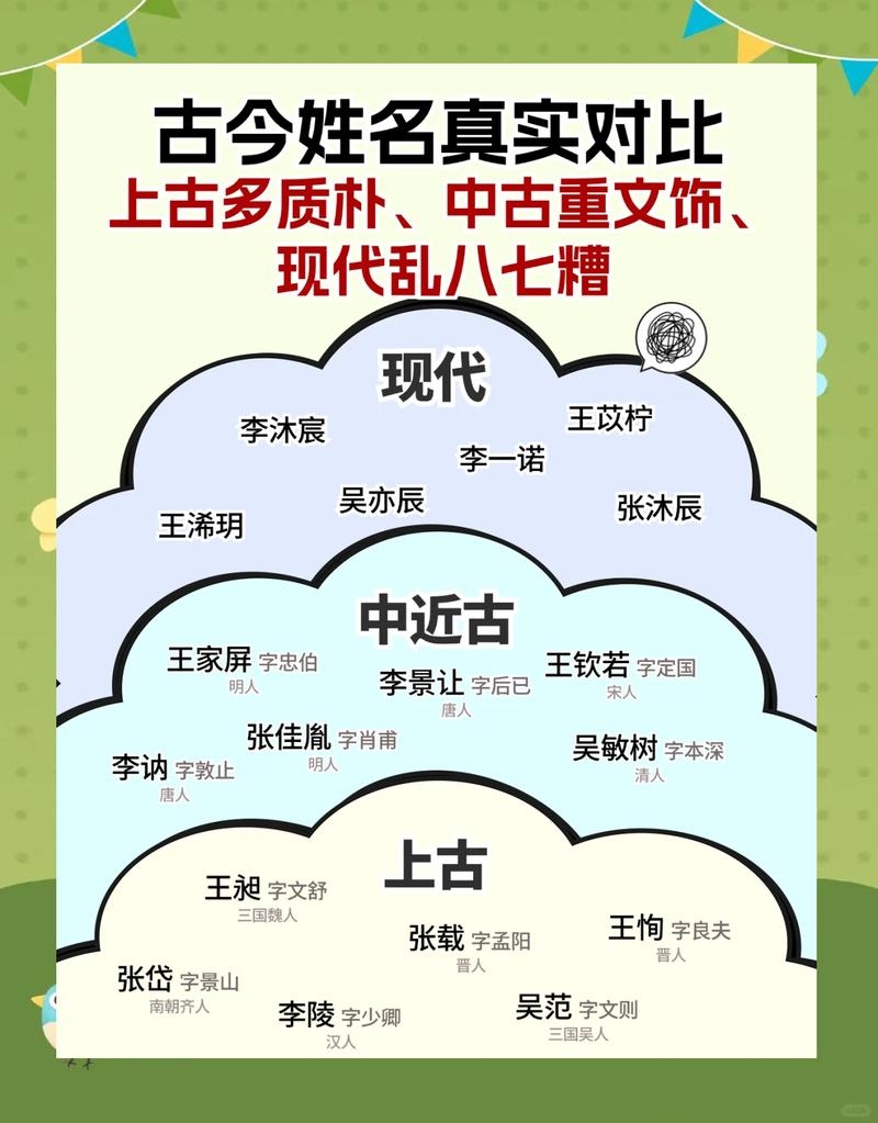 名典起名，传承文化精髓，铸就独特风采插图
