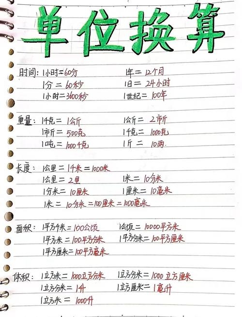 面积换算器，让空间计算变得简单插图