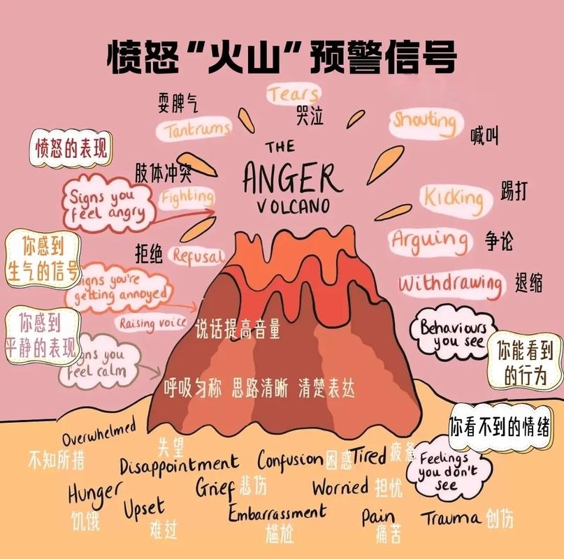 梦见火山爆发,内心情绪的警钟与成长契机插图 梦见火山爆发,内心情绪的警钟与成长契机插图