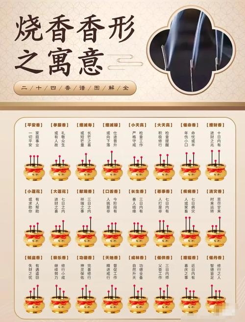 梦见上香吉兆，寓意生活有福。插图