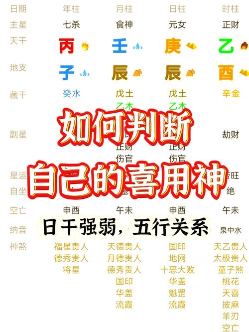 美名腾八字喜用神，生命运程解读器插图