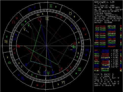 命盘分析，探索个人命运的奥秘插图