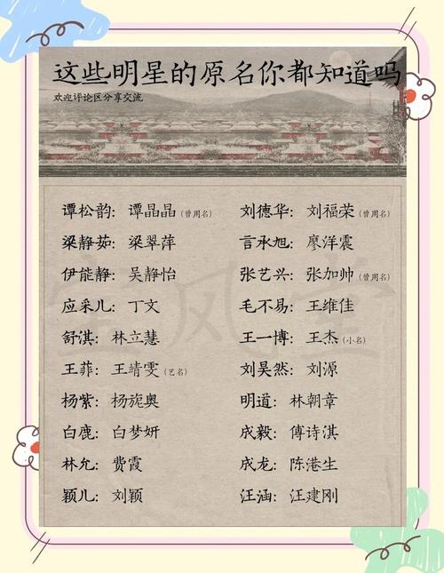 明星起名，创新与创新的组合插图