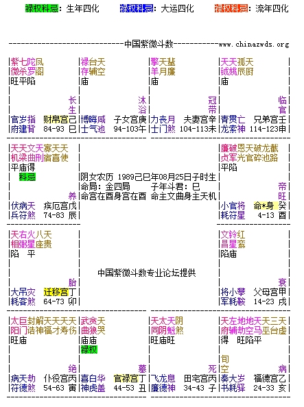 命盘怎么看，解锁个人命运的神秘钥匙插图