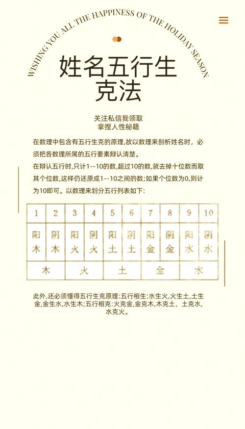 名字的奥秘,五行与周易解析,揭秘吉祥寓意与发展潜力插图 名字的奥秘,五行与周易解析,揭秘吉祥寓意与发展潜力插图