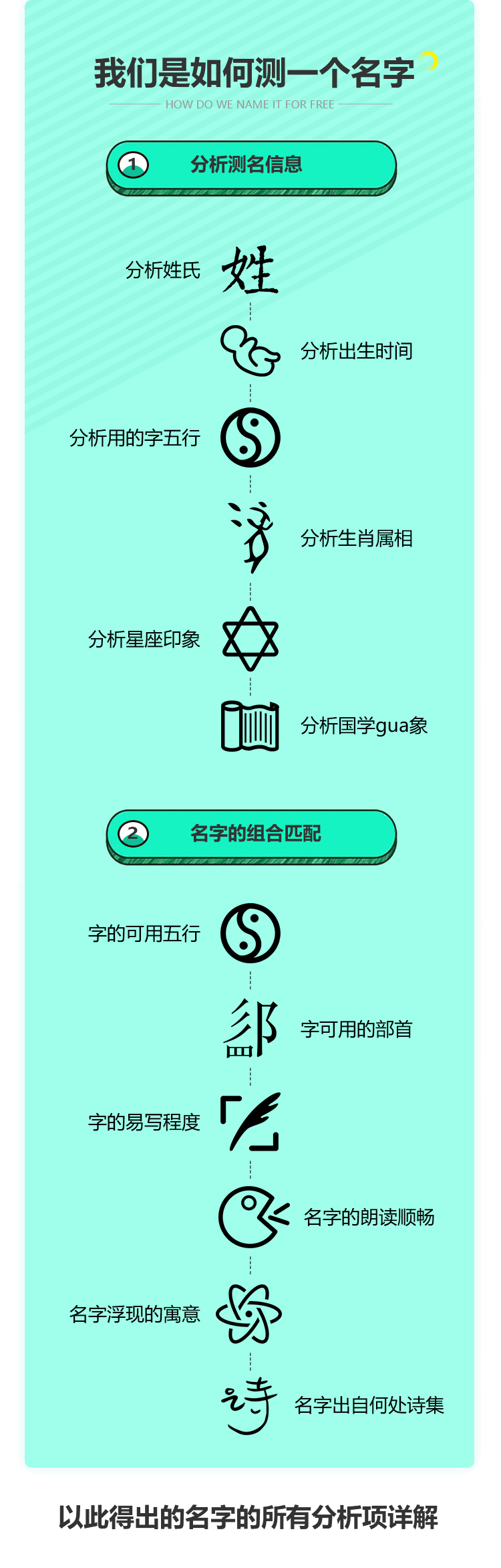 名字评分，文化、个性与心理的微妙平衡插图