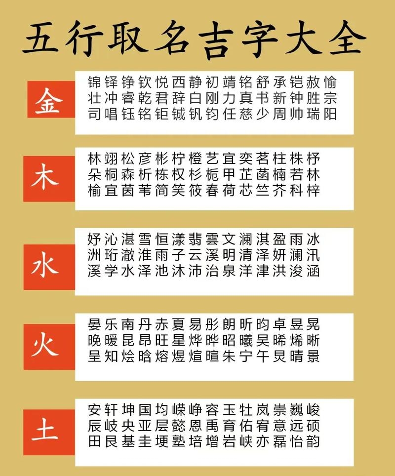 名字算卦求吉、笔画数五行论,姓名数理关联婚姻不利插图 名字算卦求吉、笔画数五行论,姓名数理关联婚姻不利插图