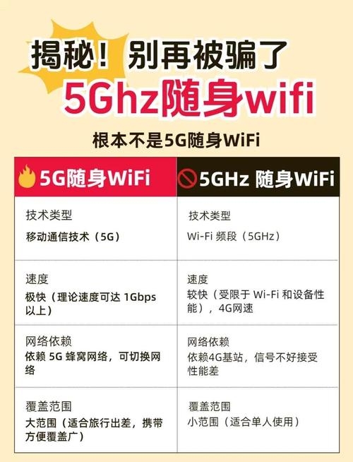 宁波聊天软件，5GHz WiFi更快，但费用昂贵插图