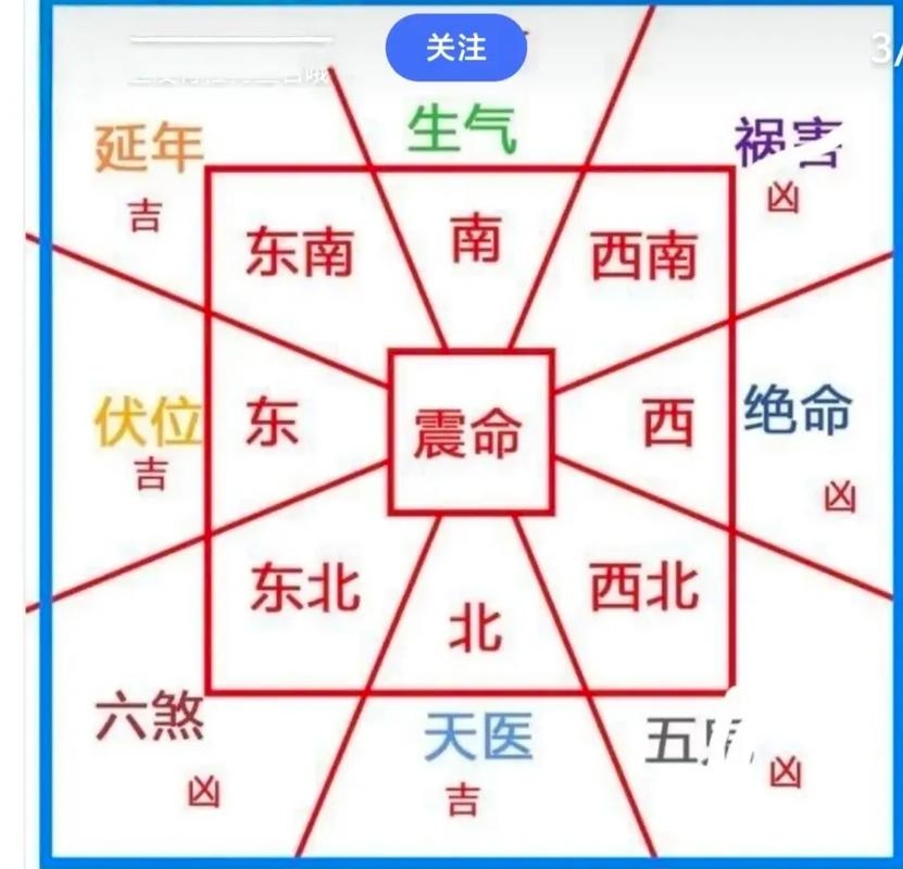 农村阳宅风水，东南方位与西南偏旁的奥秘插图