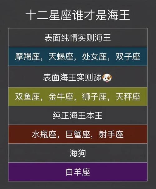 哪个星座易出海王？- 三星座特点详解插图