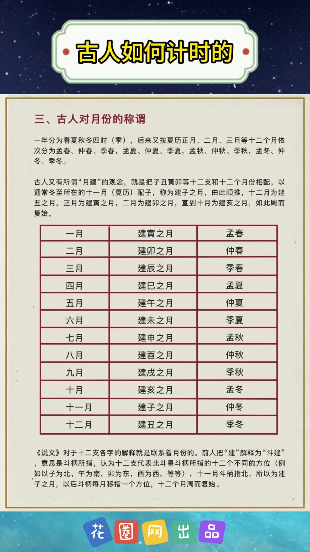 农历时辰，古人的两小时计时智慧插图