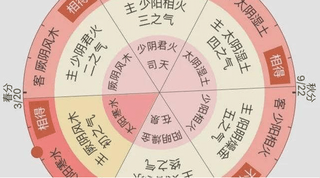 农历五月十四，天地交泰日，阴阳平衡的古老象征插图