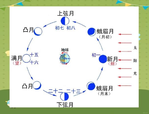 农历闰月，古老智慧与时间循环的奥秘插图