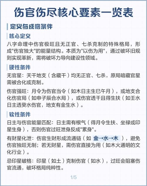 女命伤官伤尽，命理中的独特韵味与人生智慧插图