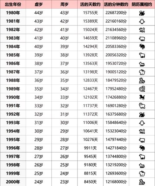年龄计算新解读，94年女子出生岁数插图