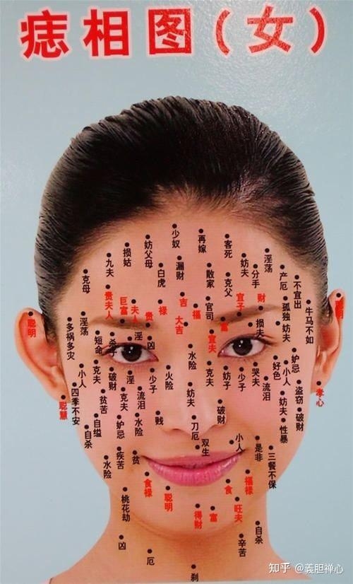 女性面部痣相，吉痣位置与美好寓意插图
