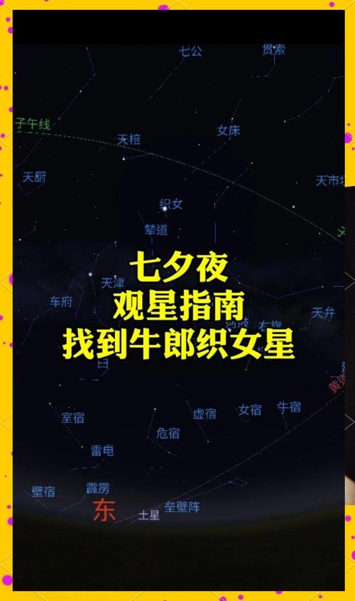 牛郎织女星座解析插图