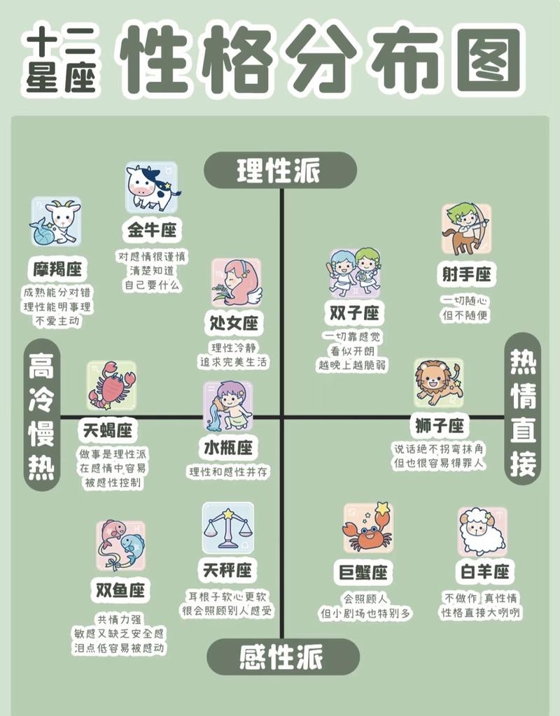 女性星座，探索星座与性别之间的微妙联系插图