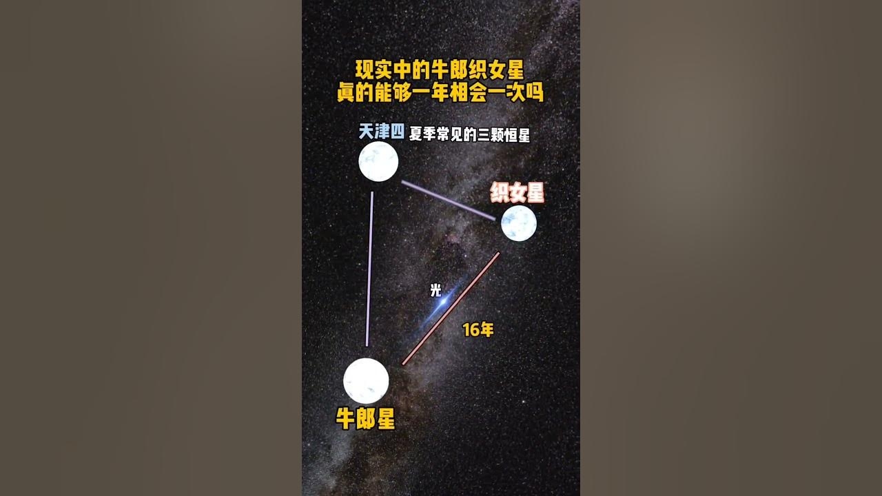 牛郎星属于天鹰座,织女星则位于天琴座。插图 牛郎星属于天鹰座,织女星则位于天琴座。插图