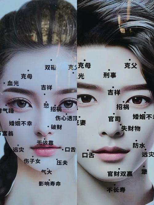 女性痣相图解，揭秘好运与桃花的奥秘插图