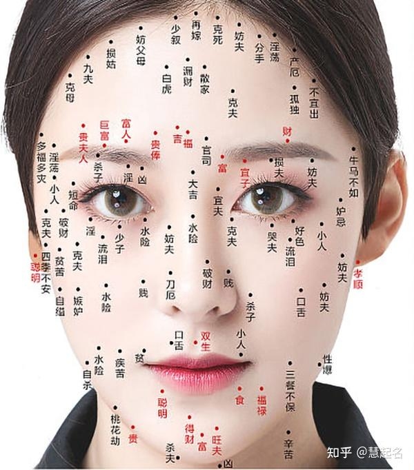 女性痣相,位置与命运的微妙联系插图 女性痣相,位置与命运的微妙联系插图