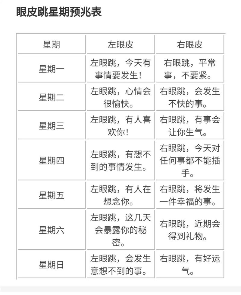 女右眼皮跳，吉凶剖析，从阴阳变化看生活密码插图