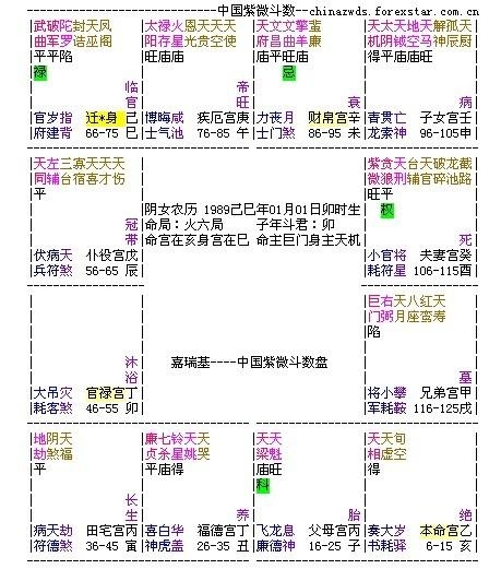 排八字命盘，解锁命运的密码插图