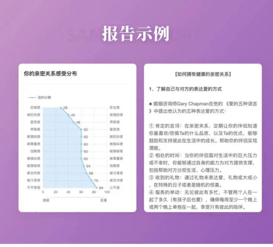 配对指数，建立健康关系的密钥插图