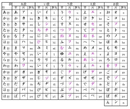 平假名翻译的艺术与魅力插图