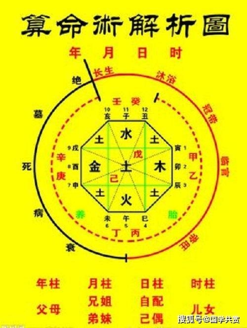 排四柱八字，洞悉人生轨迹的古老智慧插图