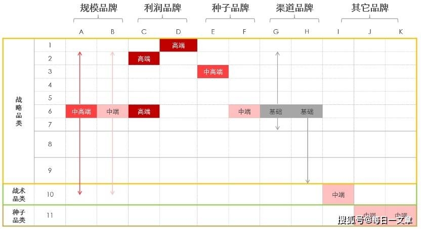 品牌战略规划，三步走，打造独特认知促双增长插图