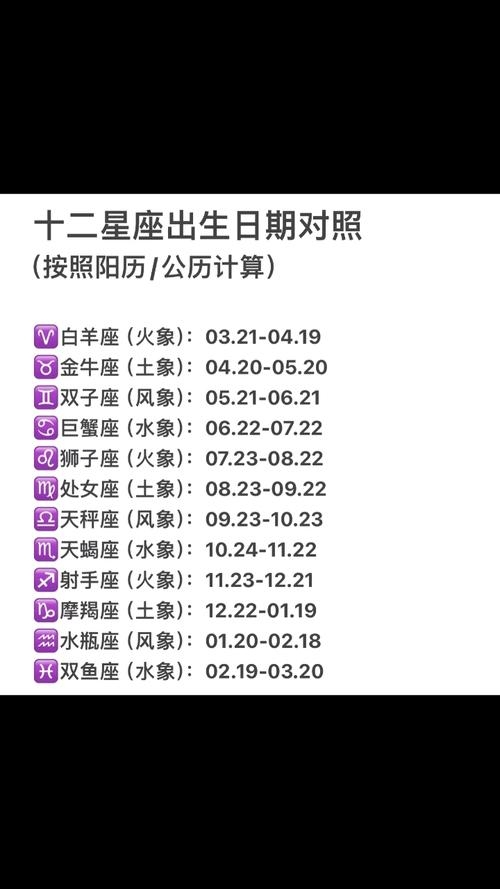 确定自己的星座需明确生日，查找对应范围有助于精准。插图