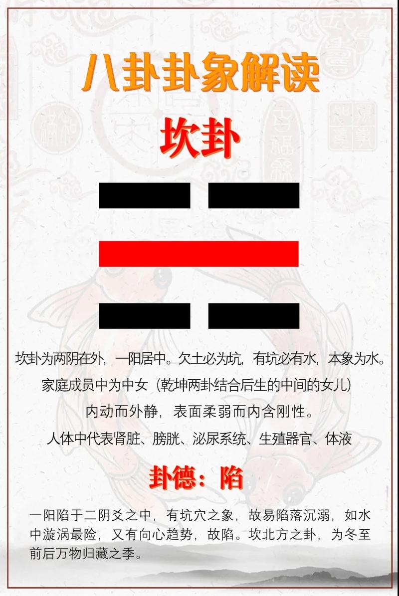 求发展卦象解析，与坎元素相合求婚姻插图