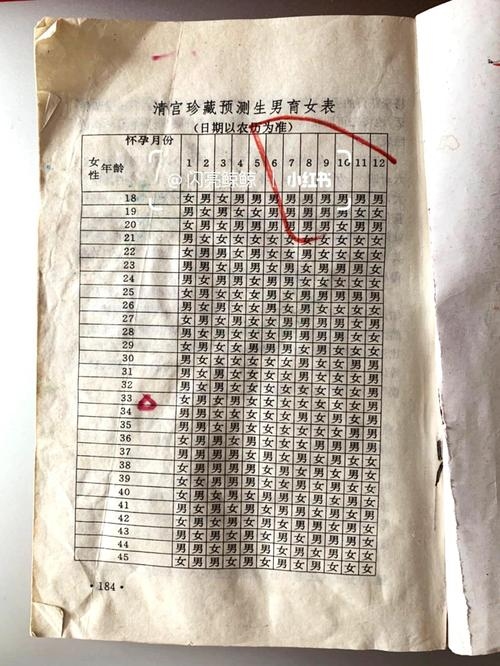 清宫表2019，预测怀孕生男生女概率插图