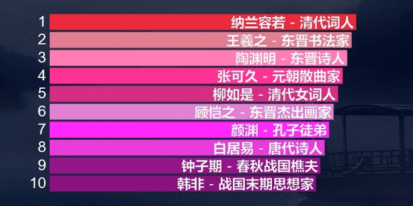 全国重名查询平台,便捷查姓名及分布插图 全国重名查询平台,便捷查姓名及分布插图