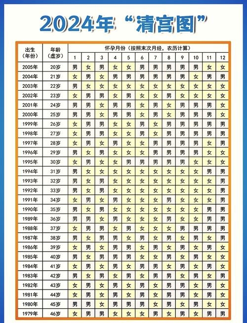 清宫珍藏生男生女表实用指南插图 清宫珍藏生男生女表实用指南插图