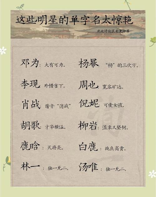 起名网，为人生点亮新星插图