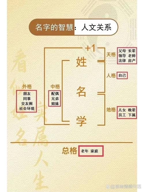 起名测名打分，揭秘姓名背后的奥秘插图