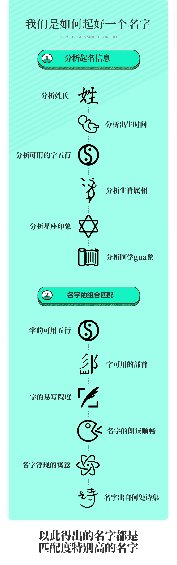起名测字，传统文化中的智慧与现代生活的融合插图