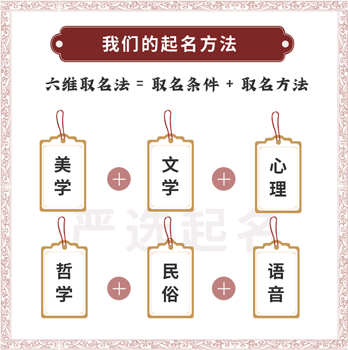 取名之道，从创意到精准的取名智慧插图