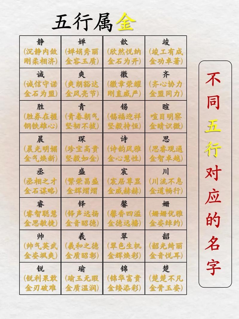 起名之道，掌握五行数理与姓名五格，让名字更有内涵插图