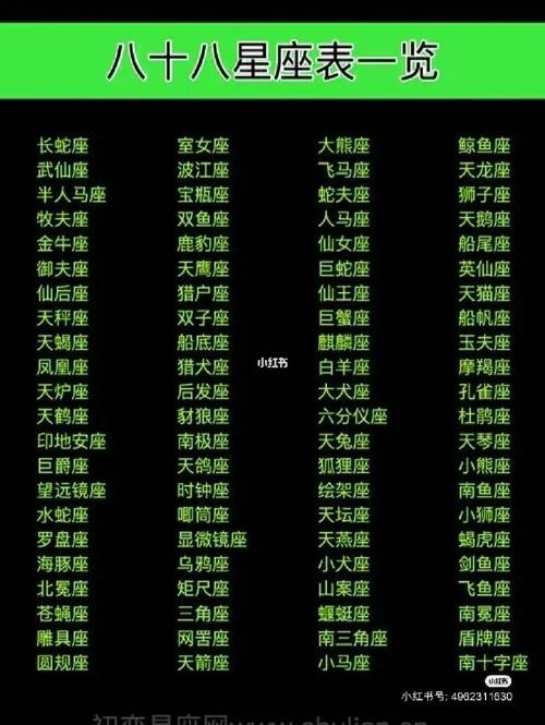 全球共有88个星座插图