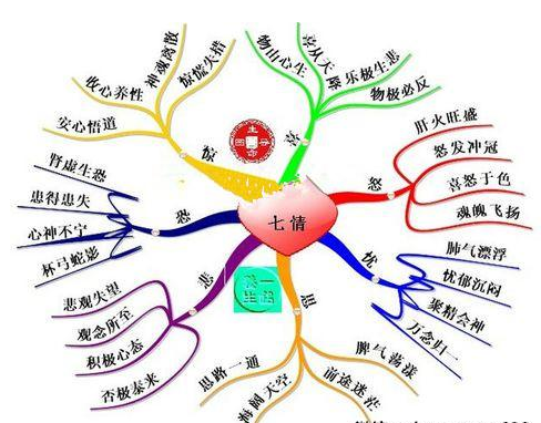 七情六欲与生肖的神秘联系插图