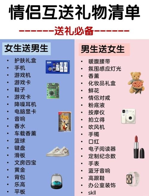 情人节送女友礼物好，投其所好的创意礼品种类多插图