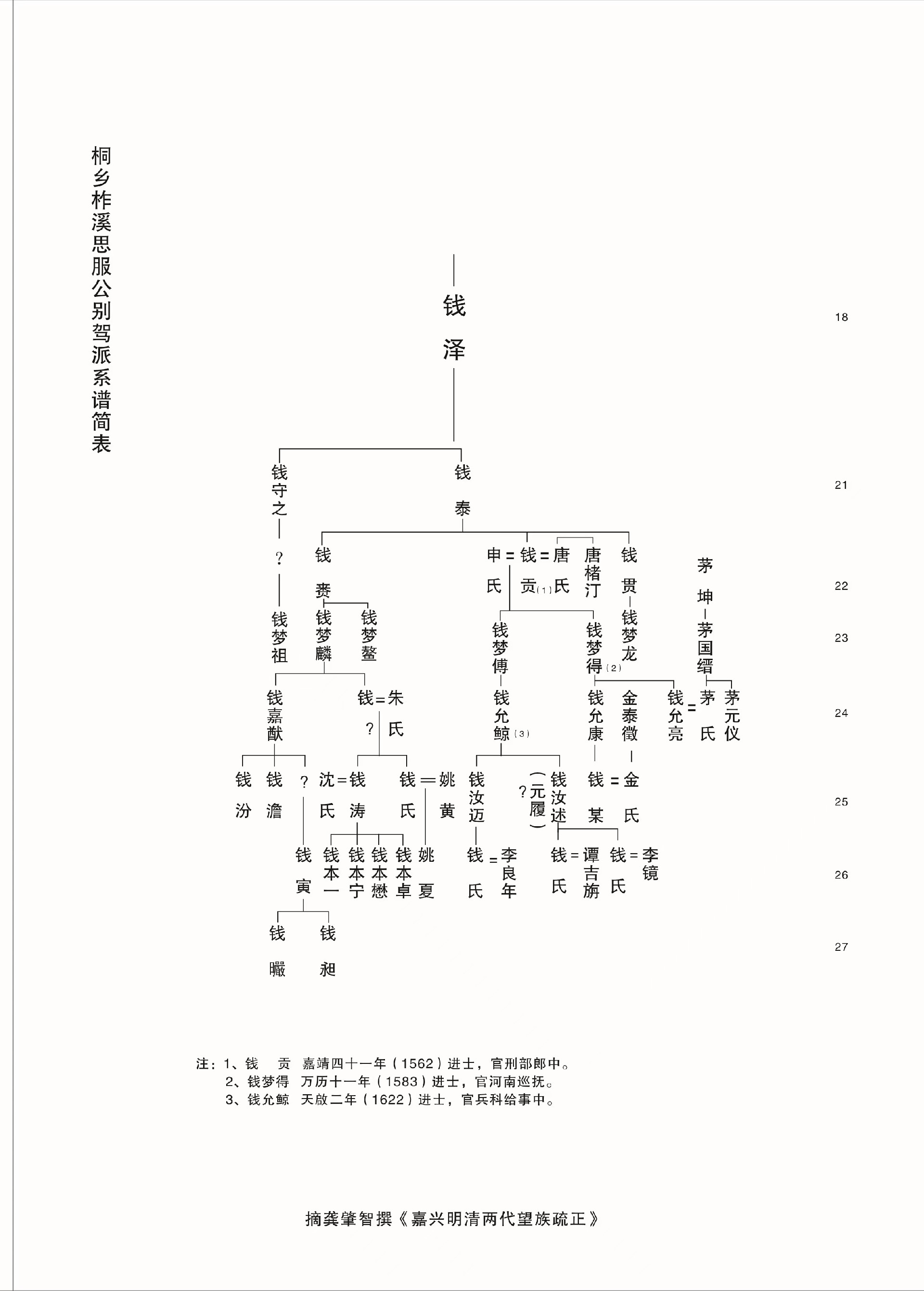 钱氏家谱，钱氏家族璀璨明珠插图