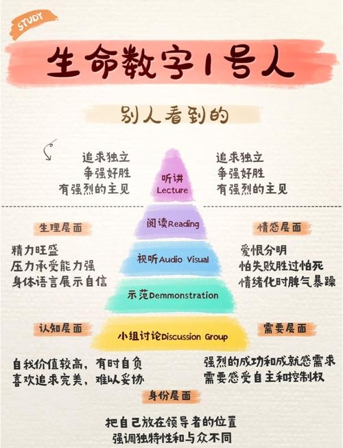 曲炜六爻,重构生命奥秘,探索人生密码插图 曲炜六爻,重构生命奥秘,探索人生密码插图